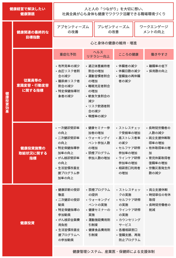 戦略マップ