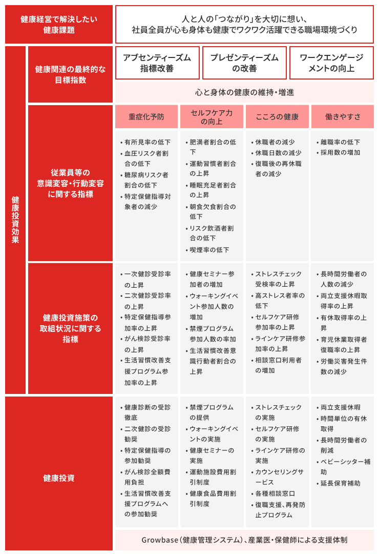 戦略マップ
