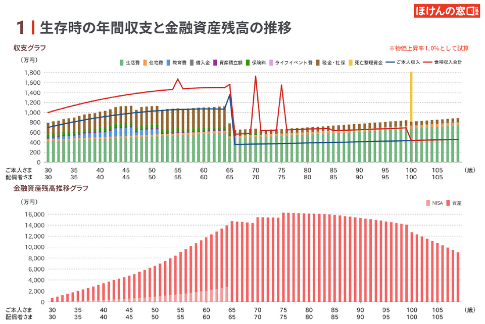 ライフプランシミュレーション リニューアルのお知らせ：ほけんの窓口